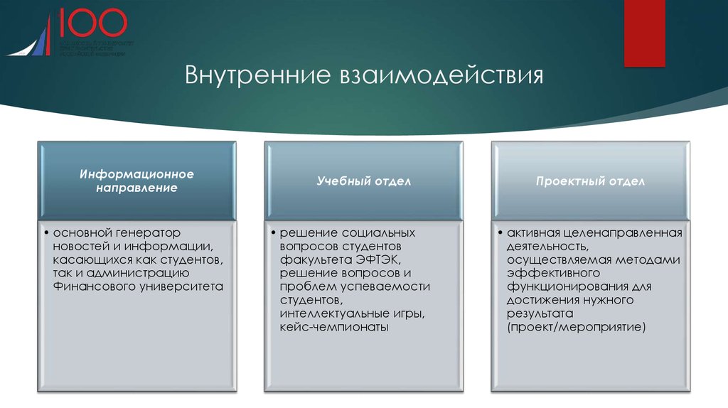 Внешние взаимоотношения. Внутреннее взаимодействие. Внутреннее взаимодействие СНО. Сотрудничество или внутри рядового биология.