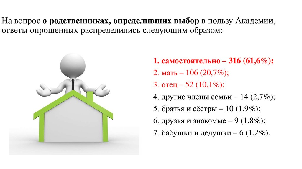 Вопросы и ответы об академии