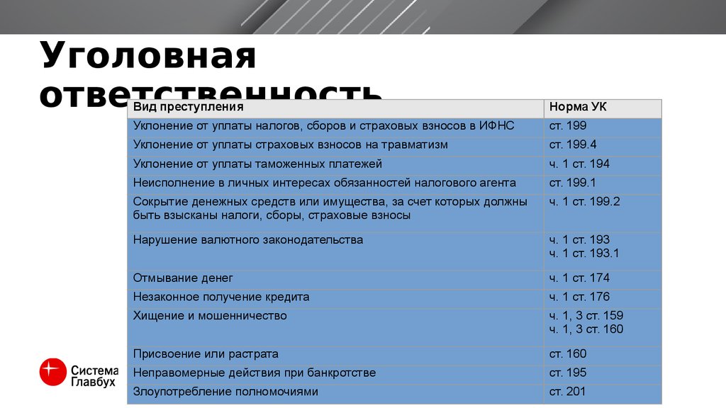 Ответственность главного бухгалтера. Уголовная ответственность главного бухгалтера. Бухгалтер несет ответственность за. Административная ответственность бухгалтера. Ответственность бухгалтеров доклад.