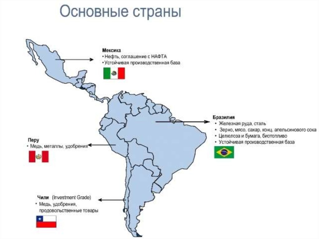 Латинская америка нефть в каких странах. Хозяйство Латинской Америки карта. Особенности экономики стран Латинской Америки. Структура экономики Латинской Америки. Субрегионы Латинской Америки.
