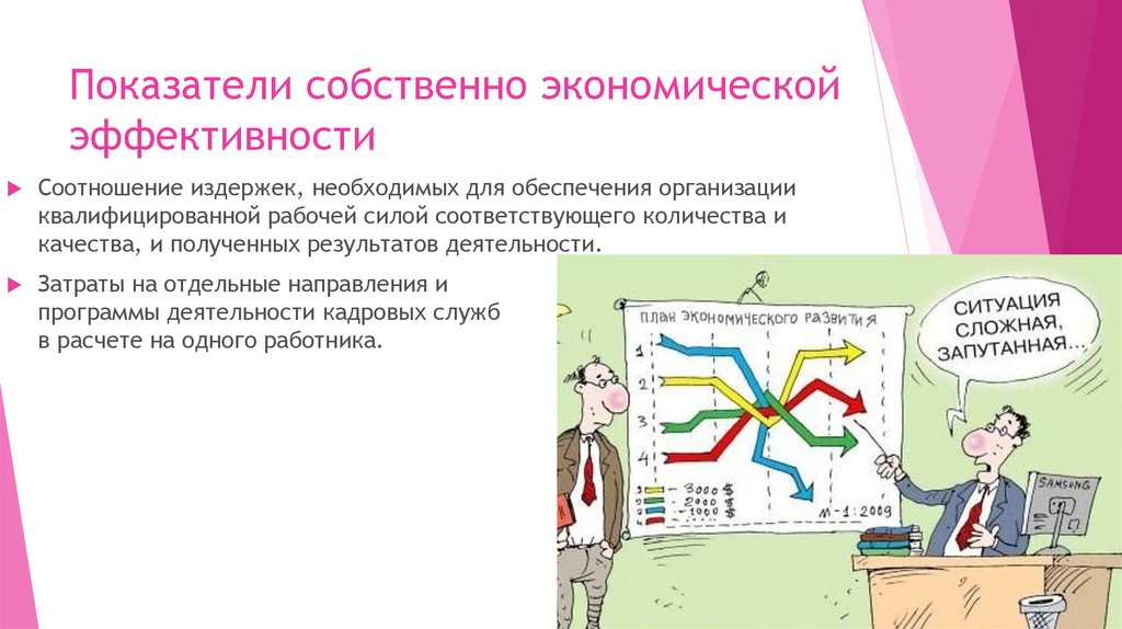 Критерии эффективности организации презентация