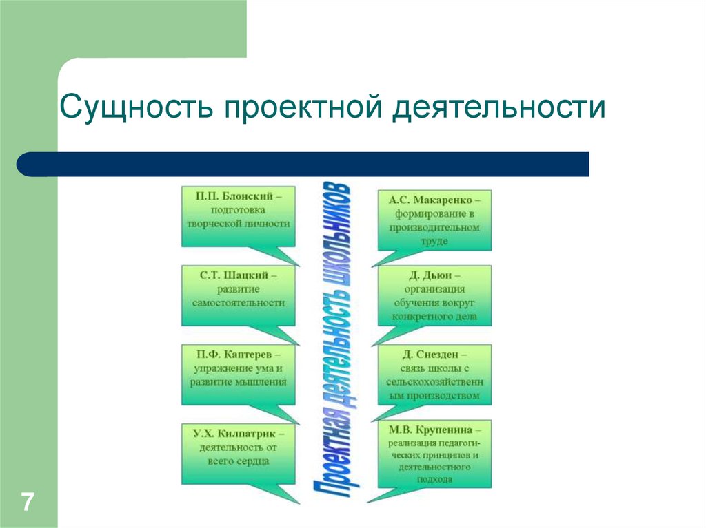 Какие методы используют в проектной деятельности. Проект проектирование проектная деятельность. Проектный метод на уроке. Метод проектов проектная деятельность. Проект это в проектной деятельности.