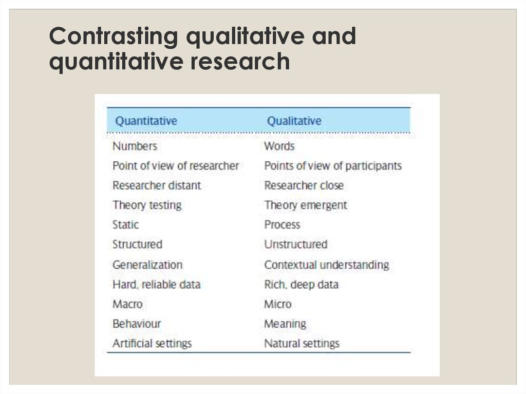 Contrasting qualitative and quantitative research