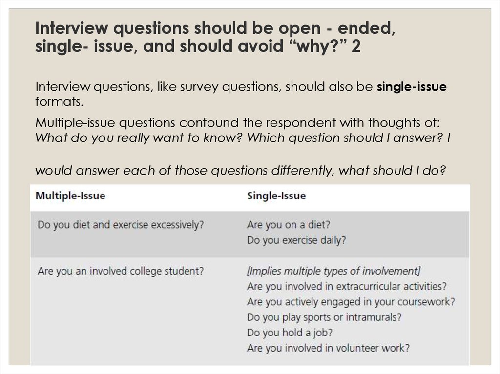 Interview questions should be open - ended, single- issue, and should avoid “why?” 2