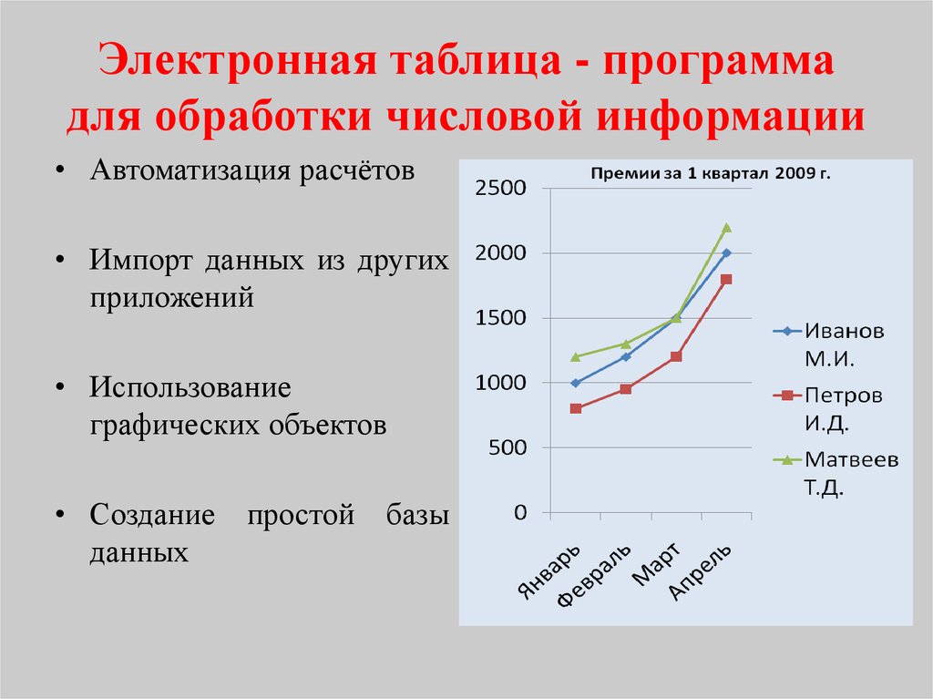 Программа для обработки информации. Технология обработки числовой информации. Электронные таблицы программы. Программы для обработки числовых данных. Для автоматизированной обработки числовых объектов используют.