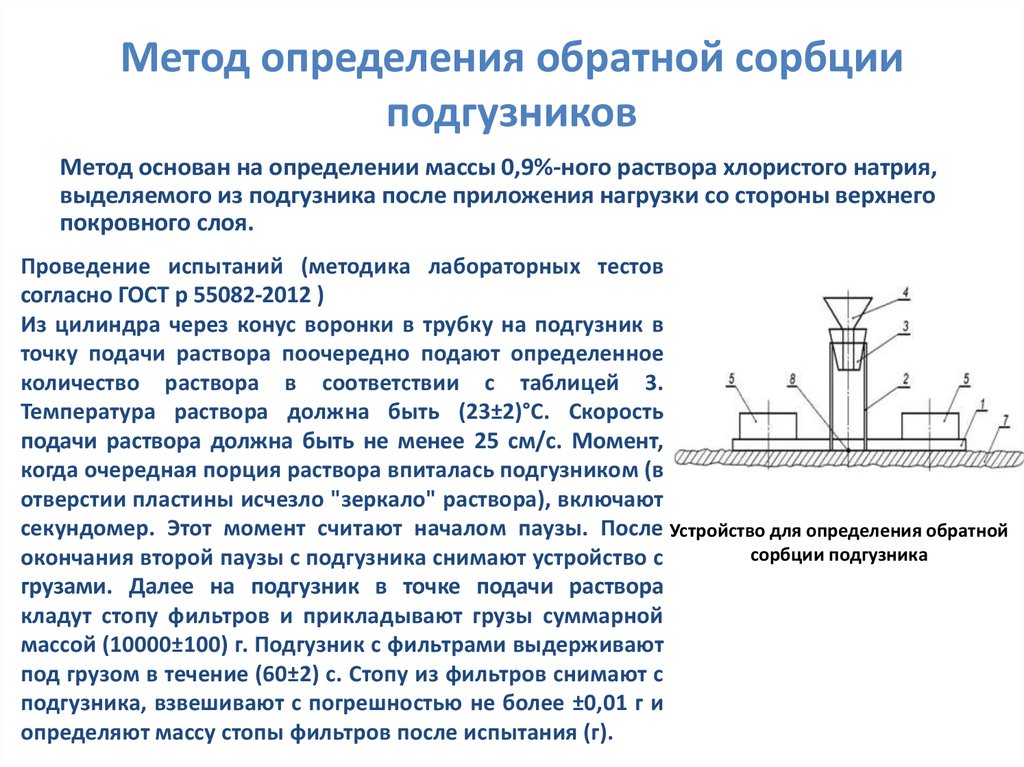 Определение обратной. Метод сорбции основан на. Обратная сорбция у подгузников для взрослых. Сорбция методика. На чем основан метод сорбции.