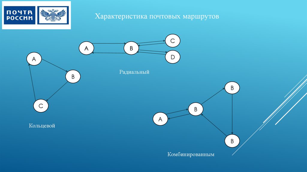 Типы маршрутов. Комбинированный маршрут схема. Схема туристского маршрута. Радиальный маршрут схема. Комбинированный почтовый маршрут.