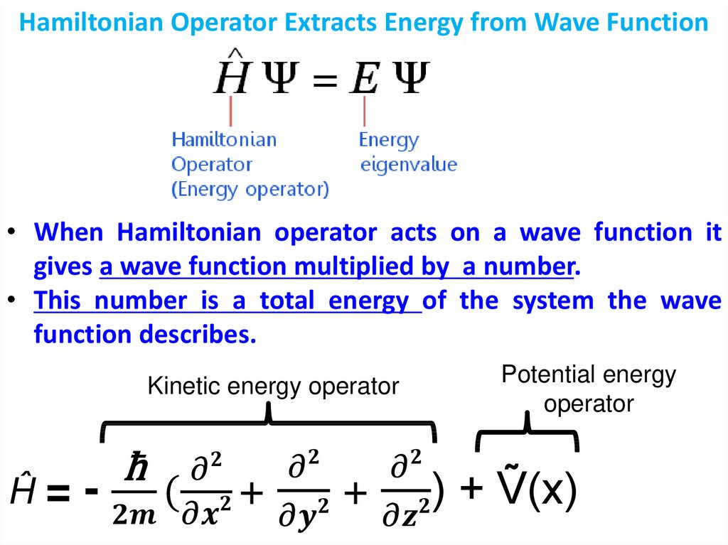 Quantum Mechanics 2 Schroedinger Equation Atomic Wave Functions 