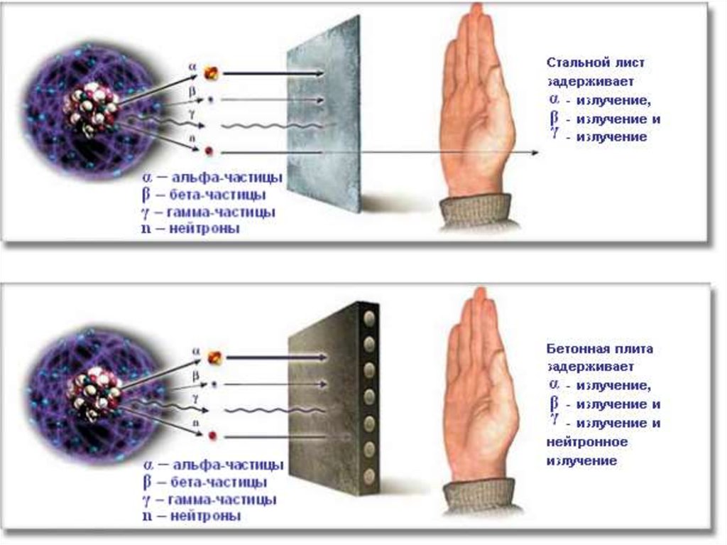 Презентация виды излучений