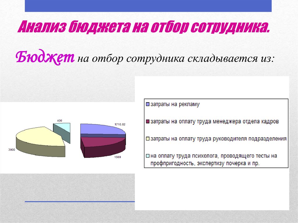 Анализ бюджета