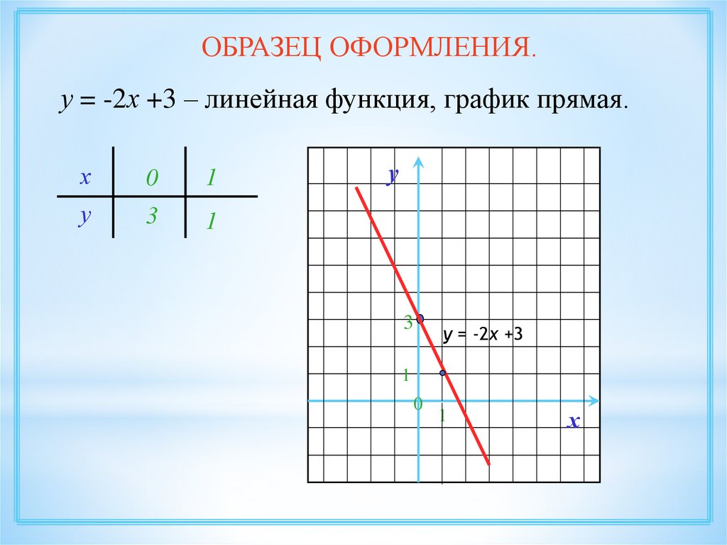 Линейная функция график прямая