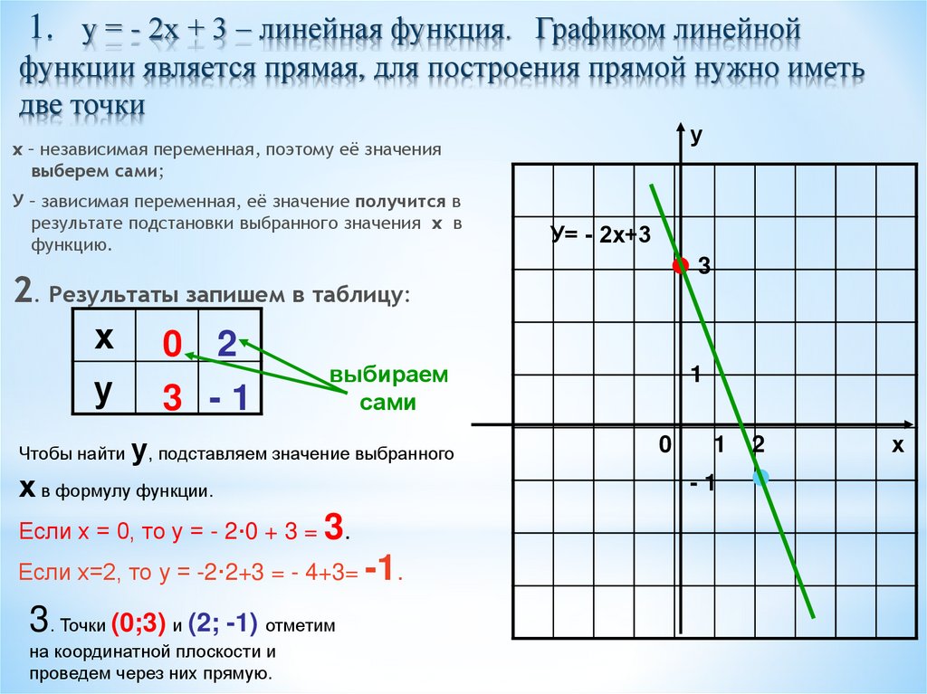 График трех функций