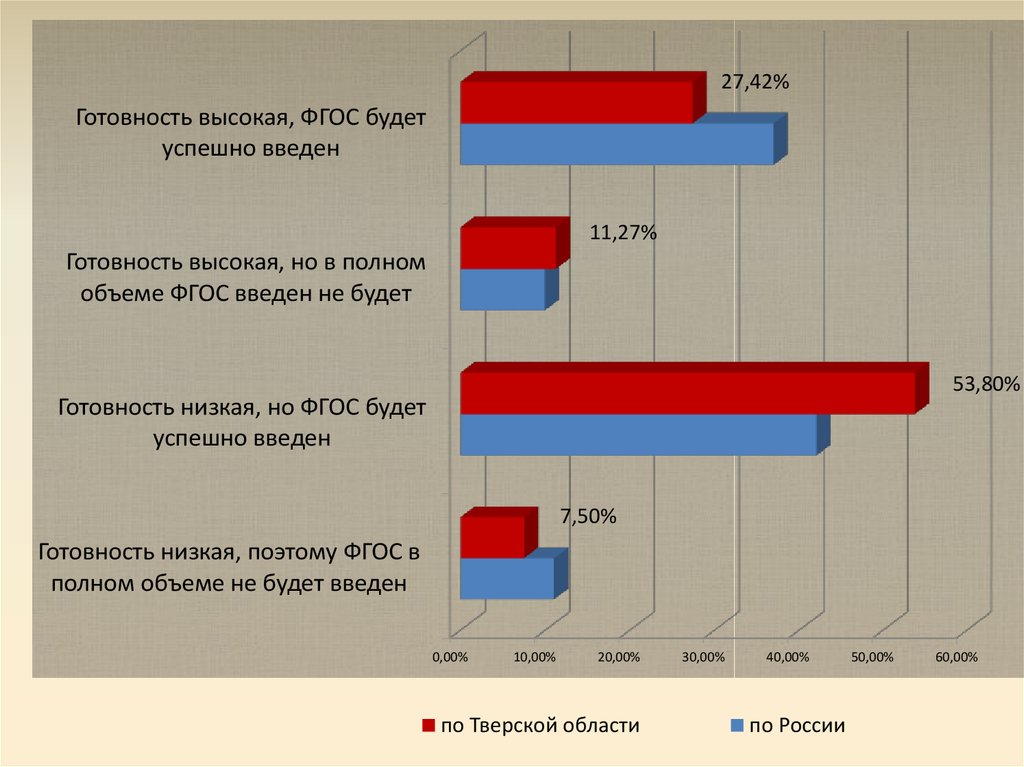 Проблемы и перспективы чили