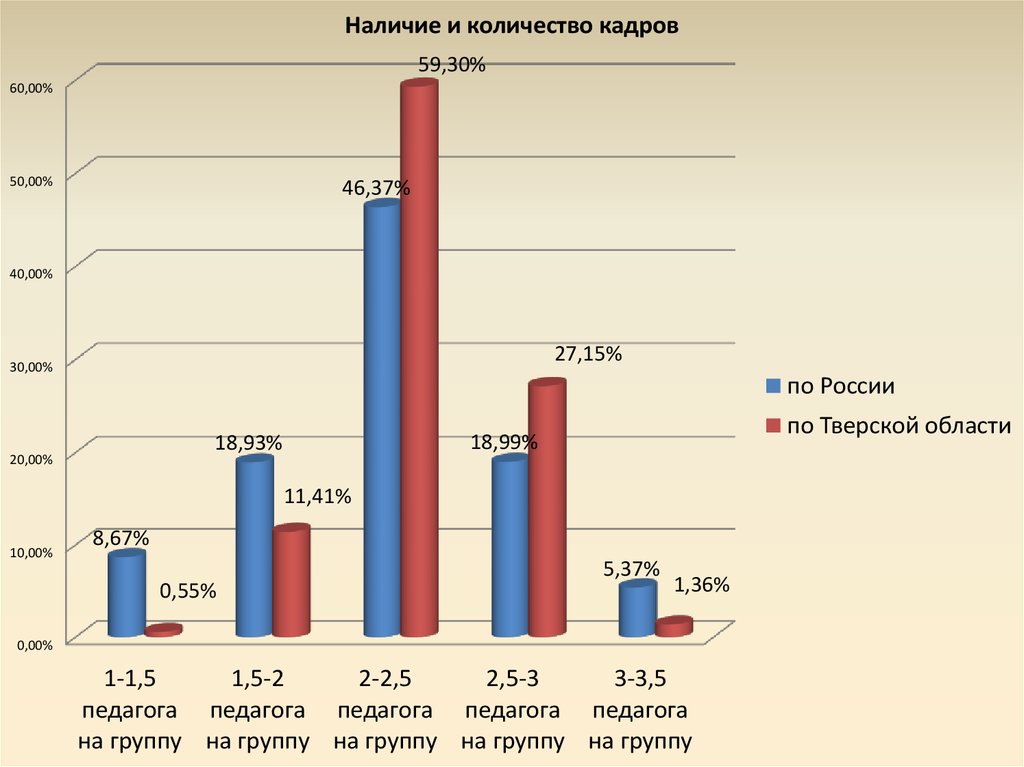 Наличие количество