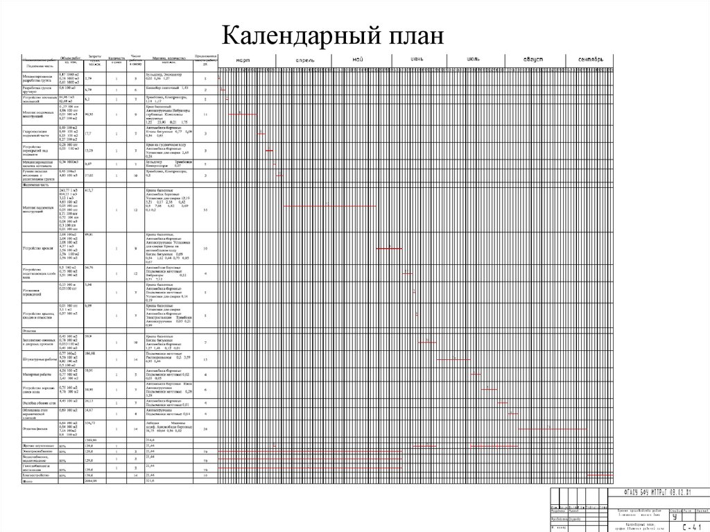 Виды календарных планов в строительстве