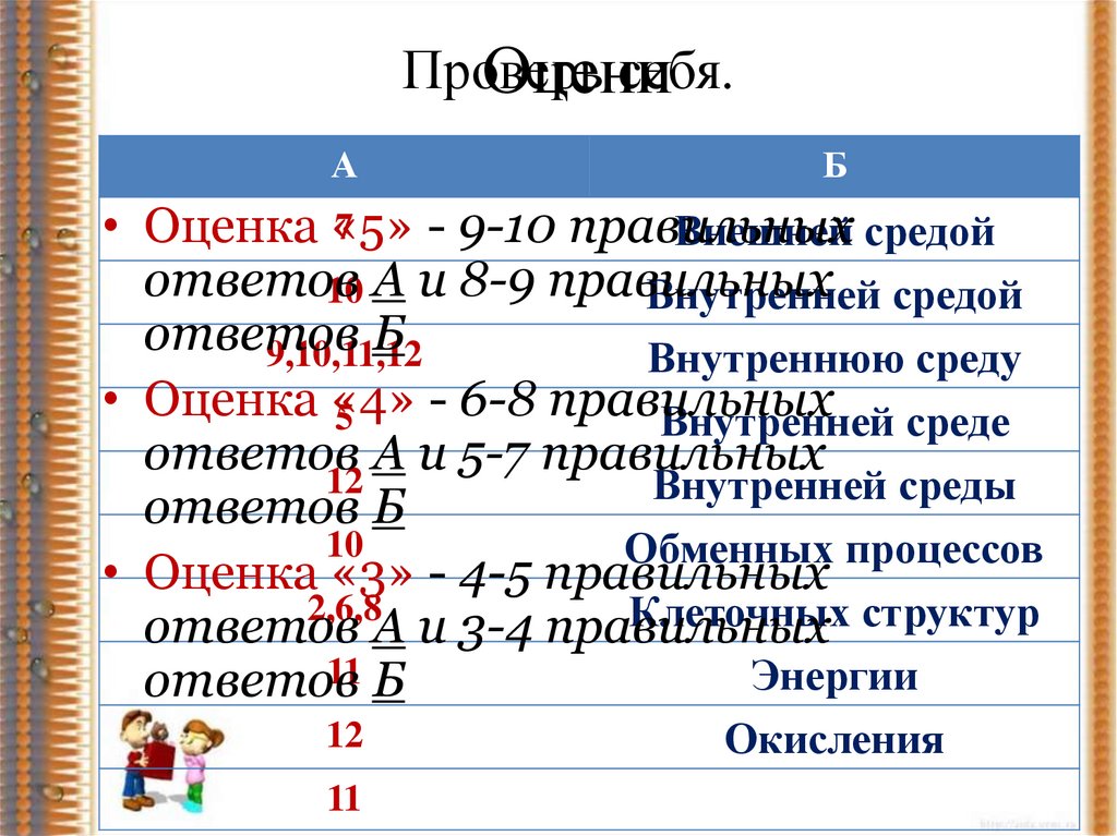 Оценка 66