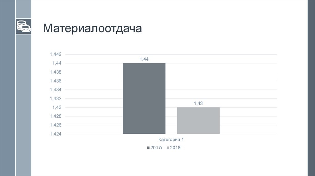 Материалоотдача