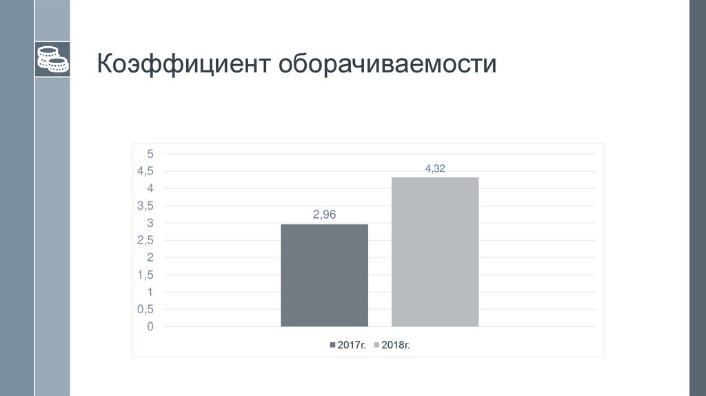 Коэффициент оборачиваемости