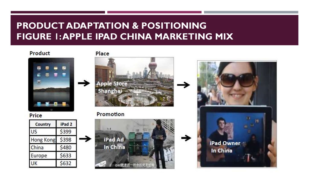 Product Adaptation & Positioning FIGURE 1: APPLE IPAD CHINA MARKETING MIX