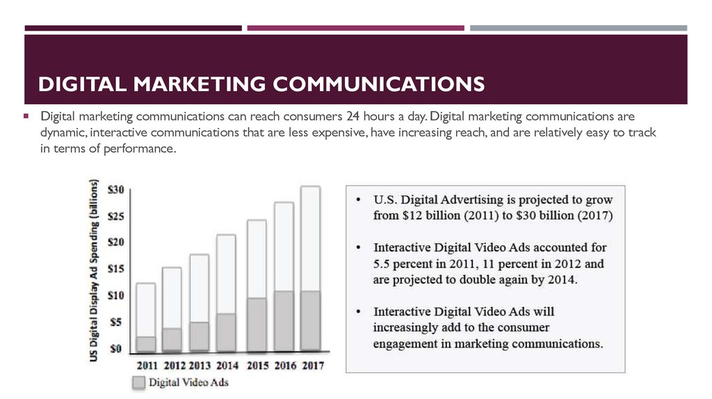 Digital Marketing Communications