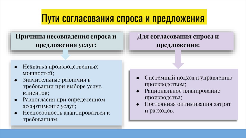 Предложения причины