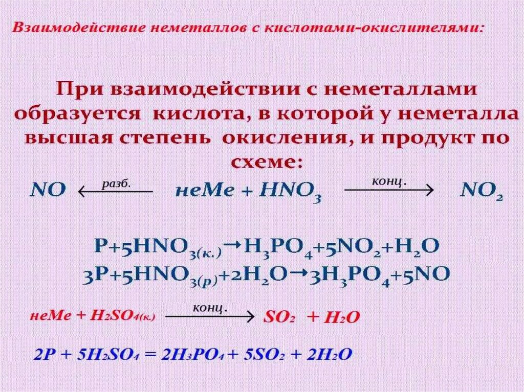 Неметаллы и их соединения презентация