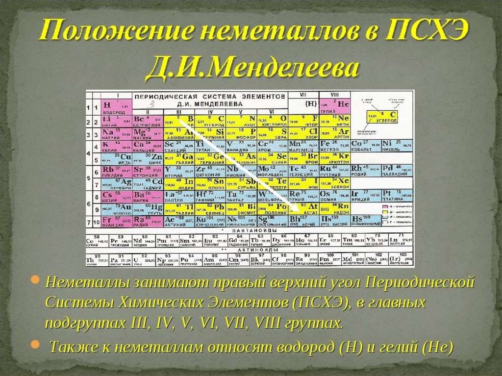 В четвертой группе периодической. Табл Менделеева металлы неметаллы. Химические элементы неметаллы таблица. Химические элементы таблица металлы неметаллы ГАЗЫ. Неметаллы в химии в таблице Менделеева.