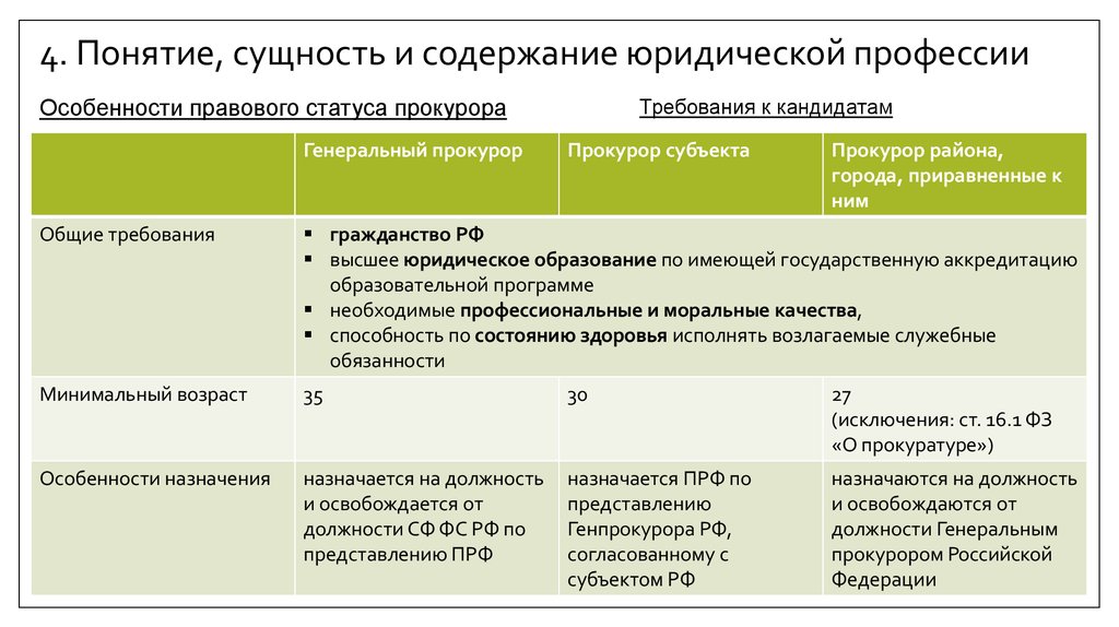 Правовые основы деятельности адвокатов проект