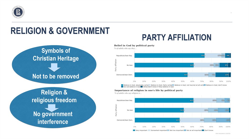 Conservatives. Issue-oriented Politics - презентация онлайн