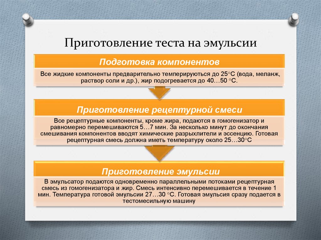 Тесто это эмульсия. Технология приготовления эмульсий. Программа для приготовления эмульсий. Эмульсия тест.