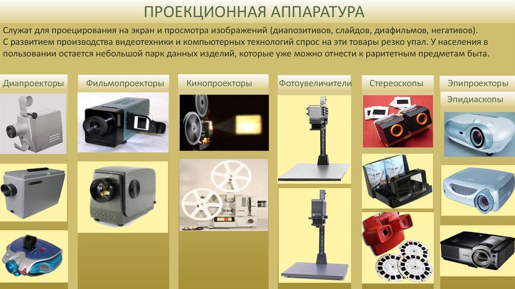 Проекционный аппарат какое изображение