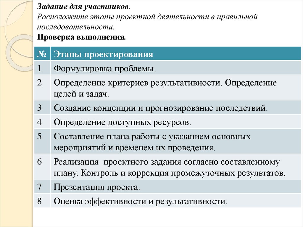 Этапы выполнения задания. Этапы исследования в ВКР. Расположите в правильном порядке последовательность этапов. Расположить этапы исследования в правильной последовательности. Расположите в правильной последовательности этапы.