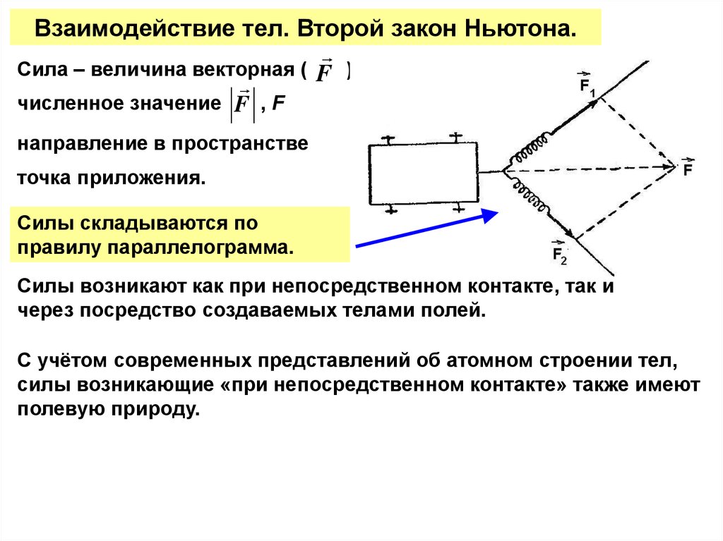 Закон взаимодействия тел. Взаимодействие тел сила второй закон Ньютона билет 2. Взаимодействие тел сила второй закон Ньютона. Взаимодействие тел 2 закон Ньютона.