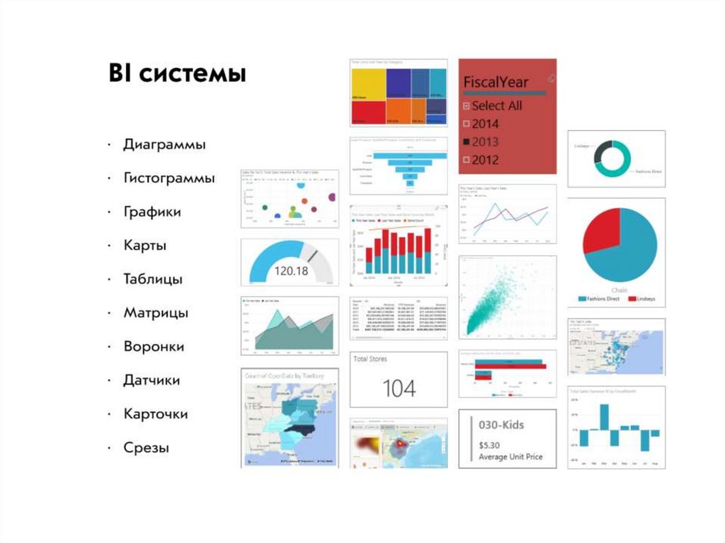 Презентация bi системы