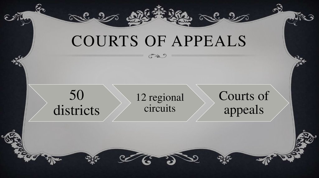 courts of appeals