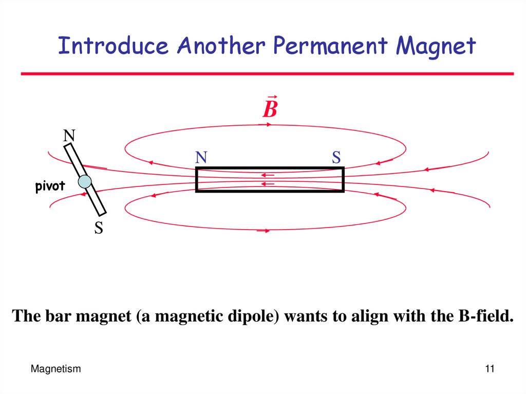 Introduce Another Permanent Magnet
