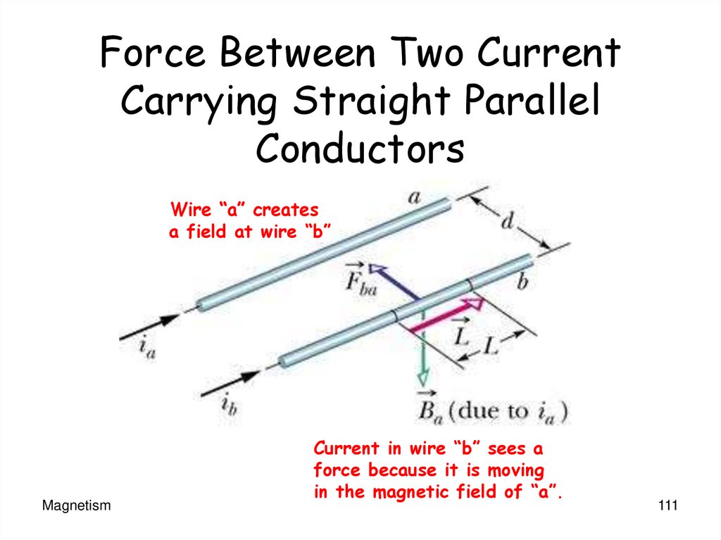 Force Between Two Current Carrying Straight Parallel Conductors