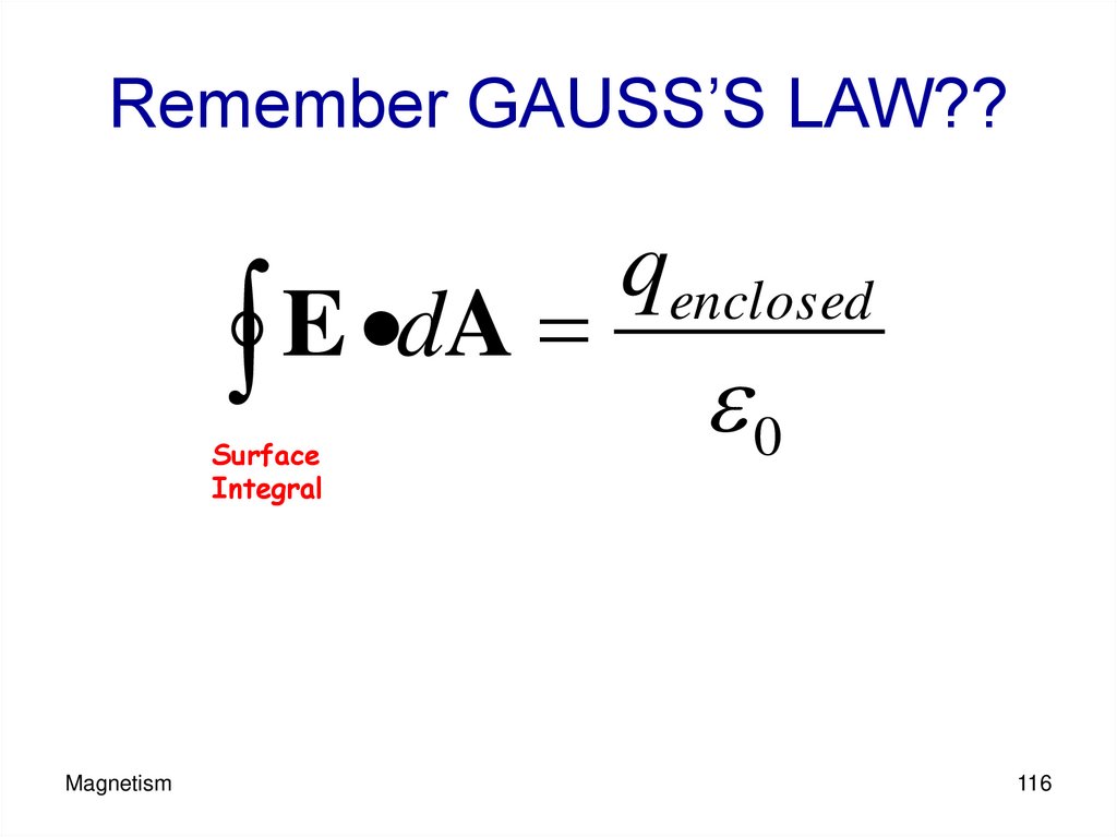 Remember GAUSS’S LAW??
