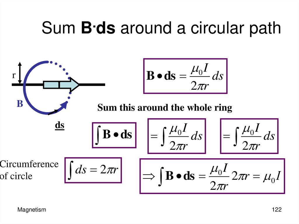 Sum B.ds around a circular path