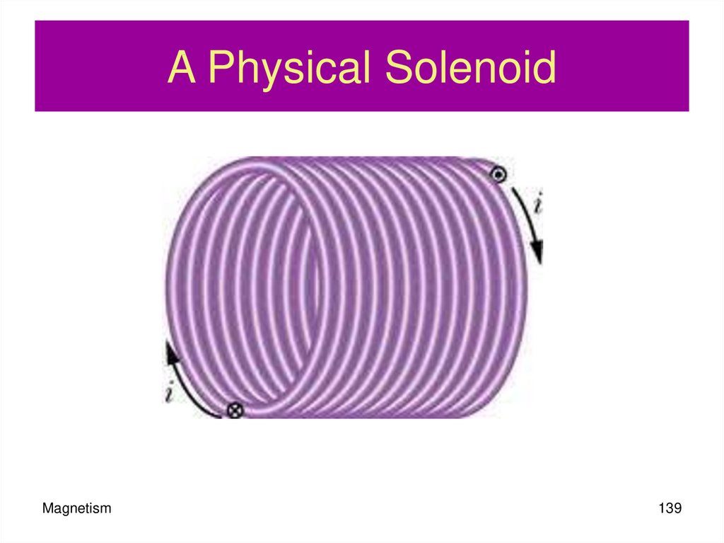 A Physical Solenoid