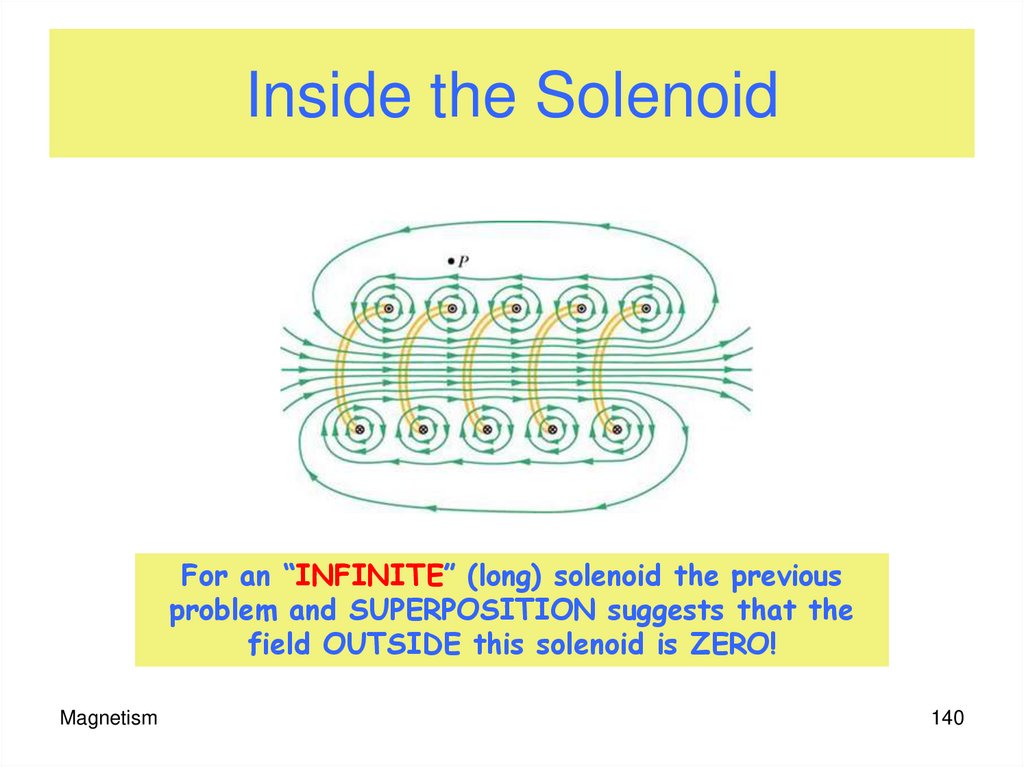 Inside the Solenoid