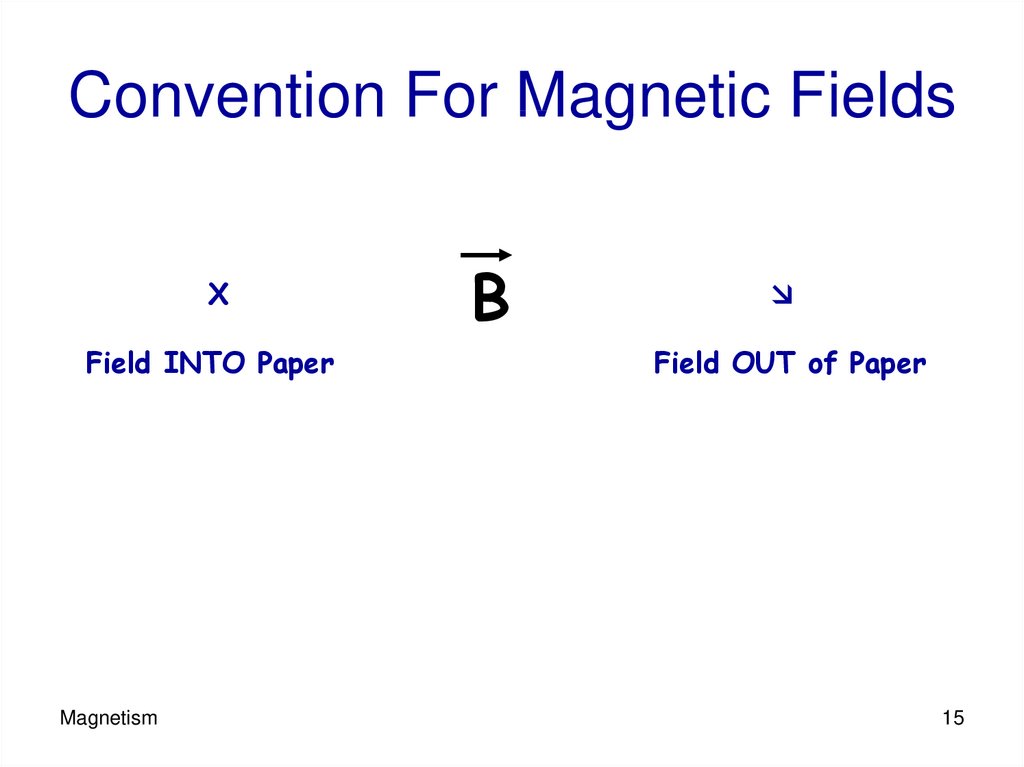 Convention For Magnetic Fields