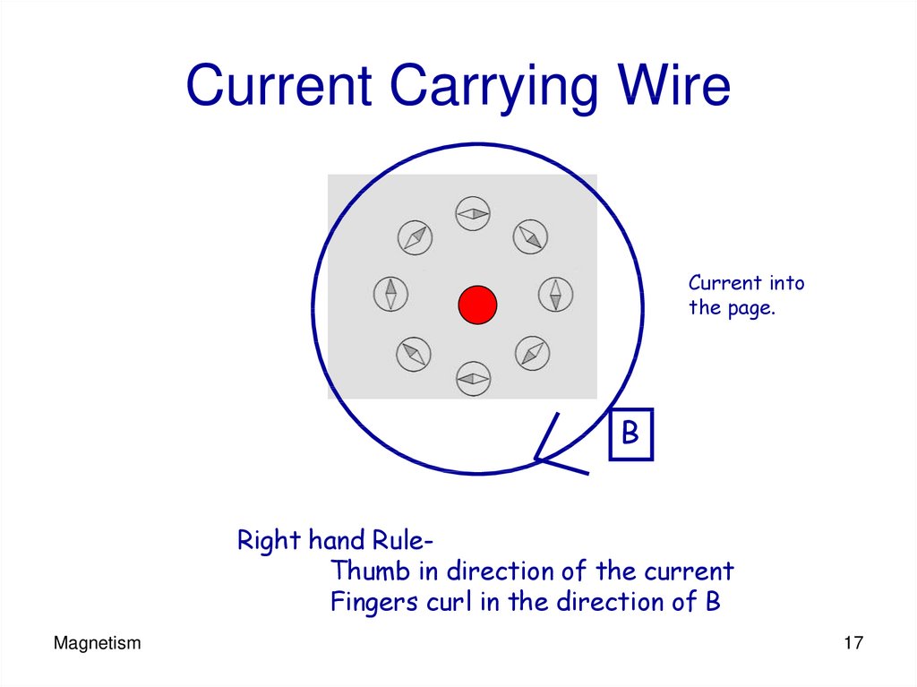 Current Carrying Wire