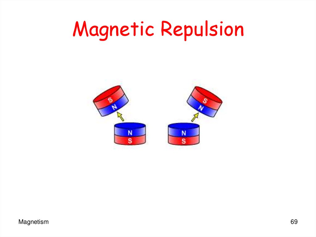 Magnetic Repulsion
