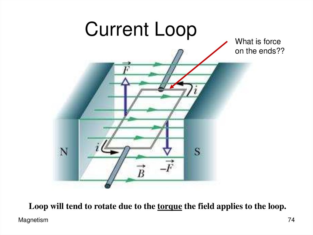 Current Loop