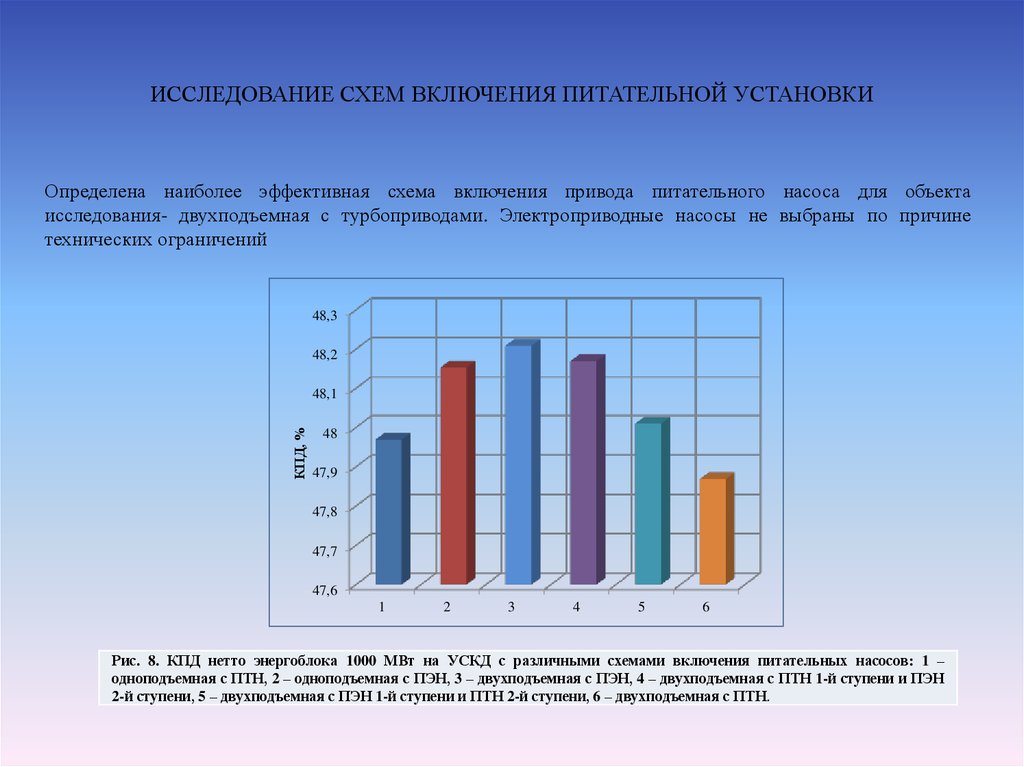 ИССЛЕДОВАНИЕ СХЕМ ВКЛЮЧЕНИЯ ПИТАТЕЛЬНОЙ УСТАНОВКИ