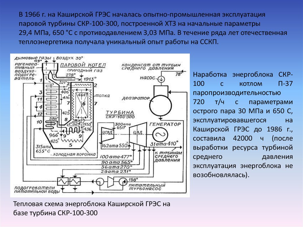 Пар параметры. Паровой турбины СКР-100-300. Паровой турбины сверхкритические параметры. Каширская ГРЭС схема. Сверхкритическое давление пара.