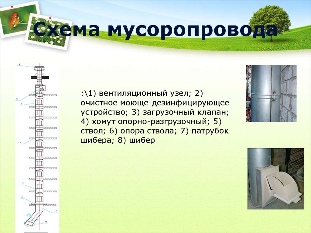 Строение мусоропровода в многоквартирном доме схема