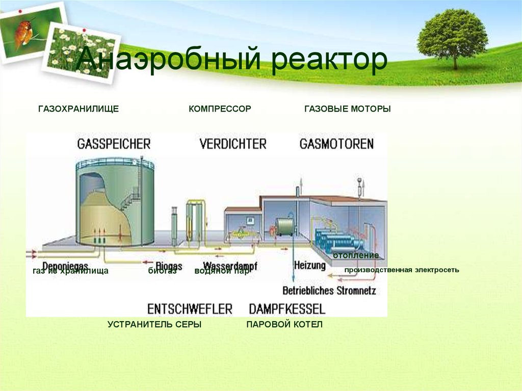 Газификация отходов схема