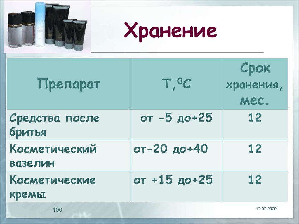 Годность препаратов после срока годности